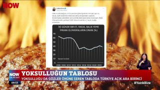 Yoksulluğun tablosu...